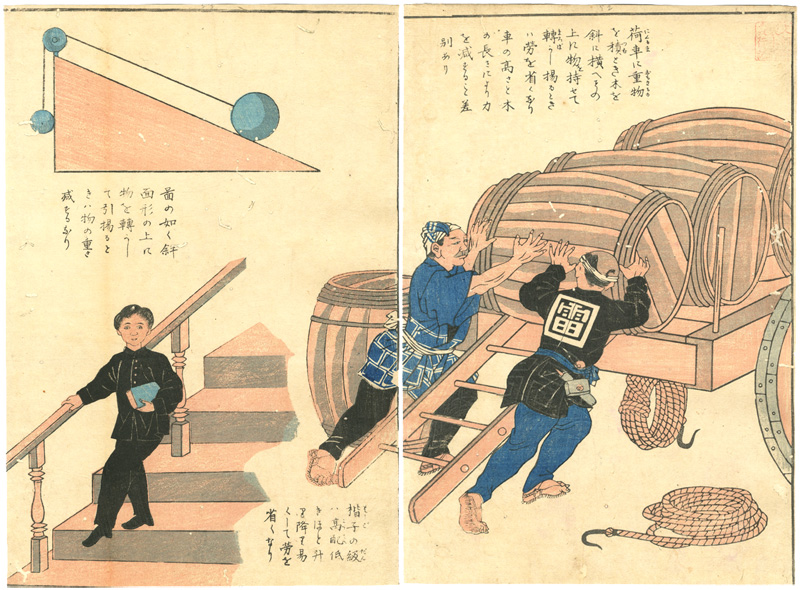 Kuniteru II “Educational Illustration Book, published by Ministry of Education: Mathematical Science, the Slope”／